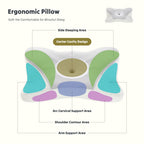Cervical Neck Pillow, Cooling Ergonomic Memory Foam Pillows  Dual Height Orthopedic Support Contour Pillow For Side