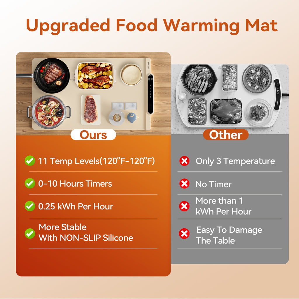 Silicone Food Heating Pad, Kitchen Dining Table Heating Pad, Heating Pad With 10 Temperature Settings, Foldable And Rollable Soft Table Pad, Buffet Party And Daily Household Electric Heating