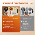 Silicone Food Heating Pad, Kitchen Dining Table Heating Pad, Heating Pad With 10 Temperature Settings, Foldable And Rollable Soft Table Pad, Buffet Party And Daily Household Electric Heating